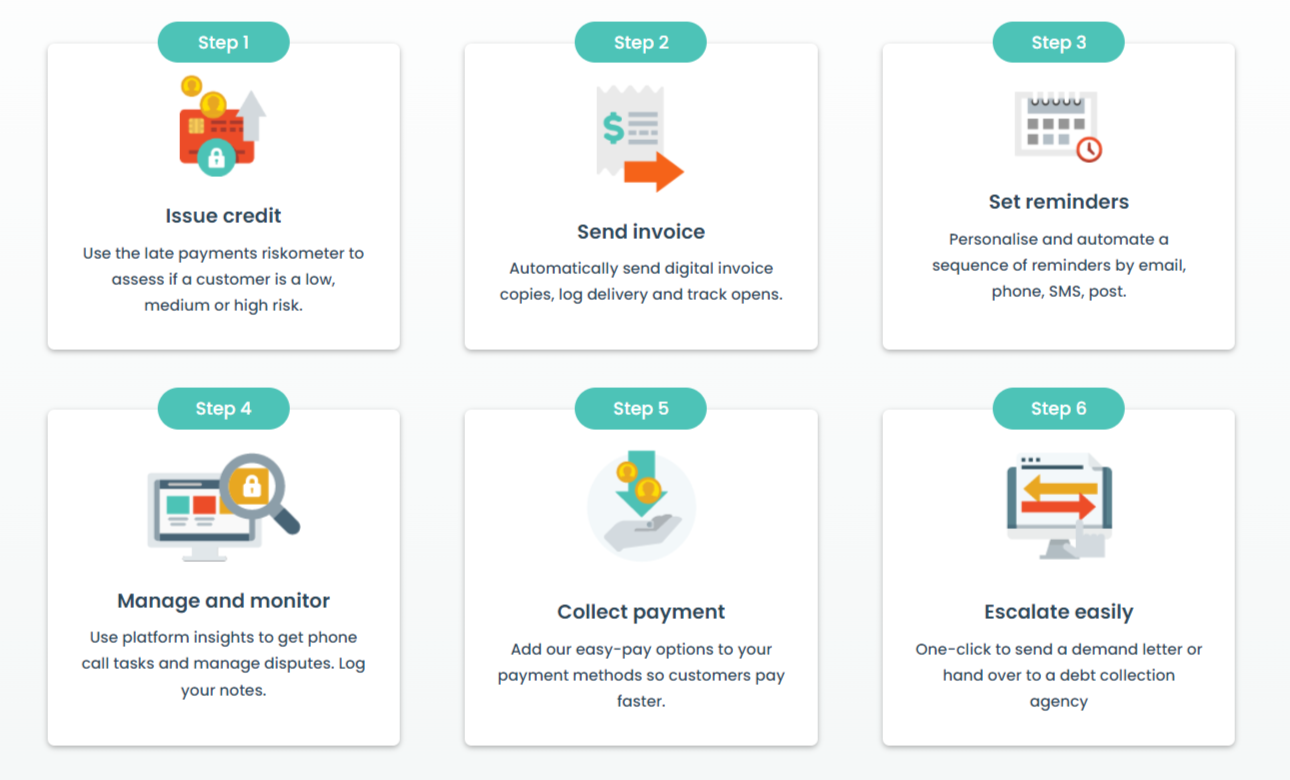 ezyCollect Insights