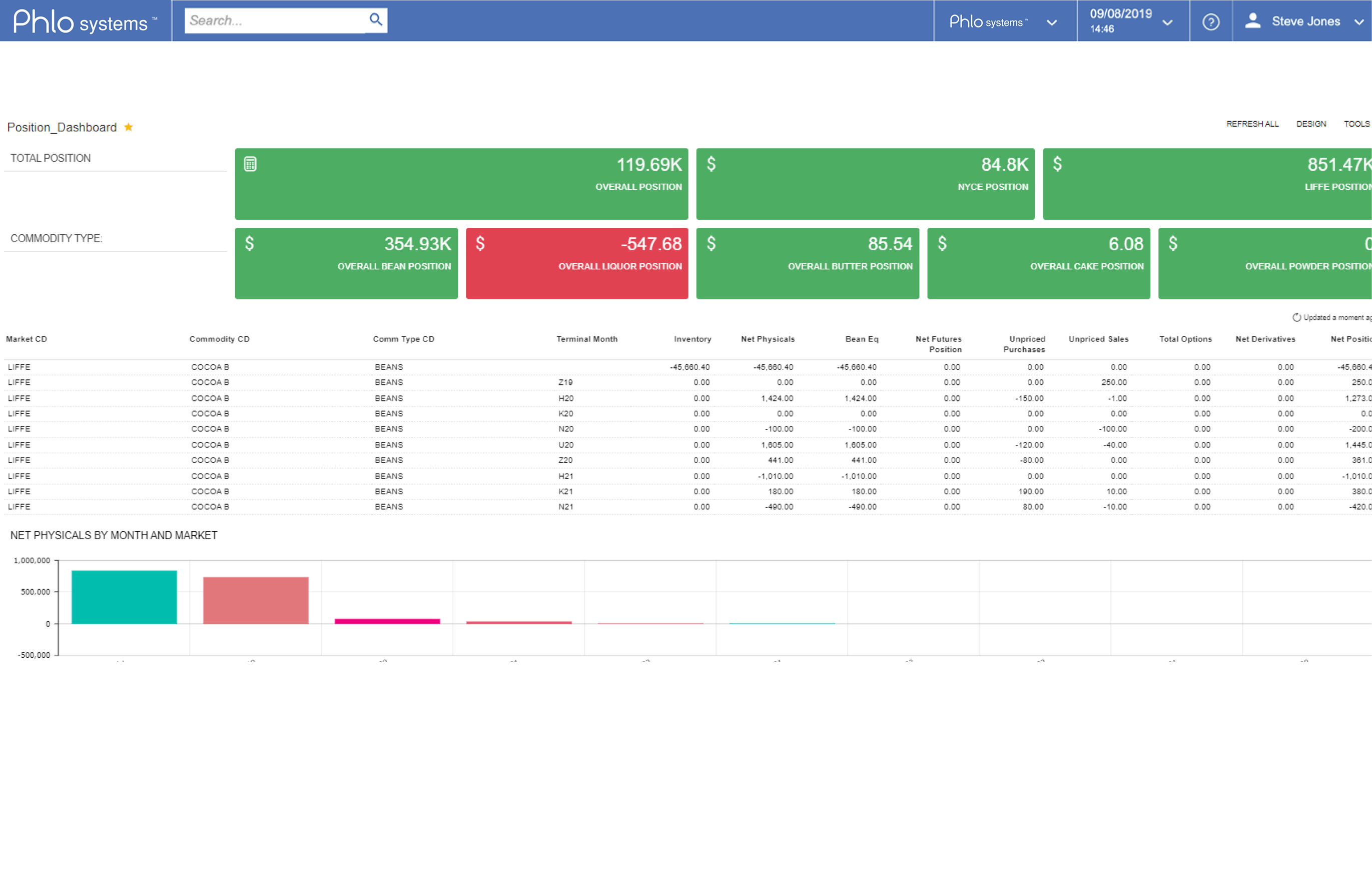 opsPhlo Screenshot Position Dash