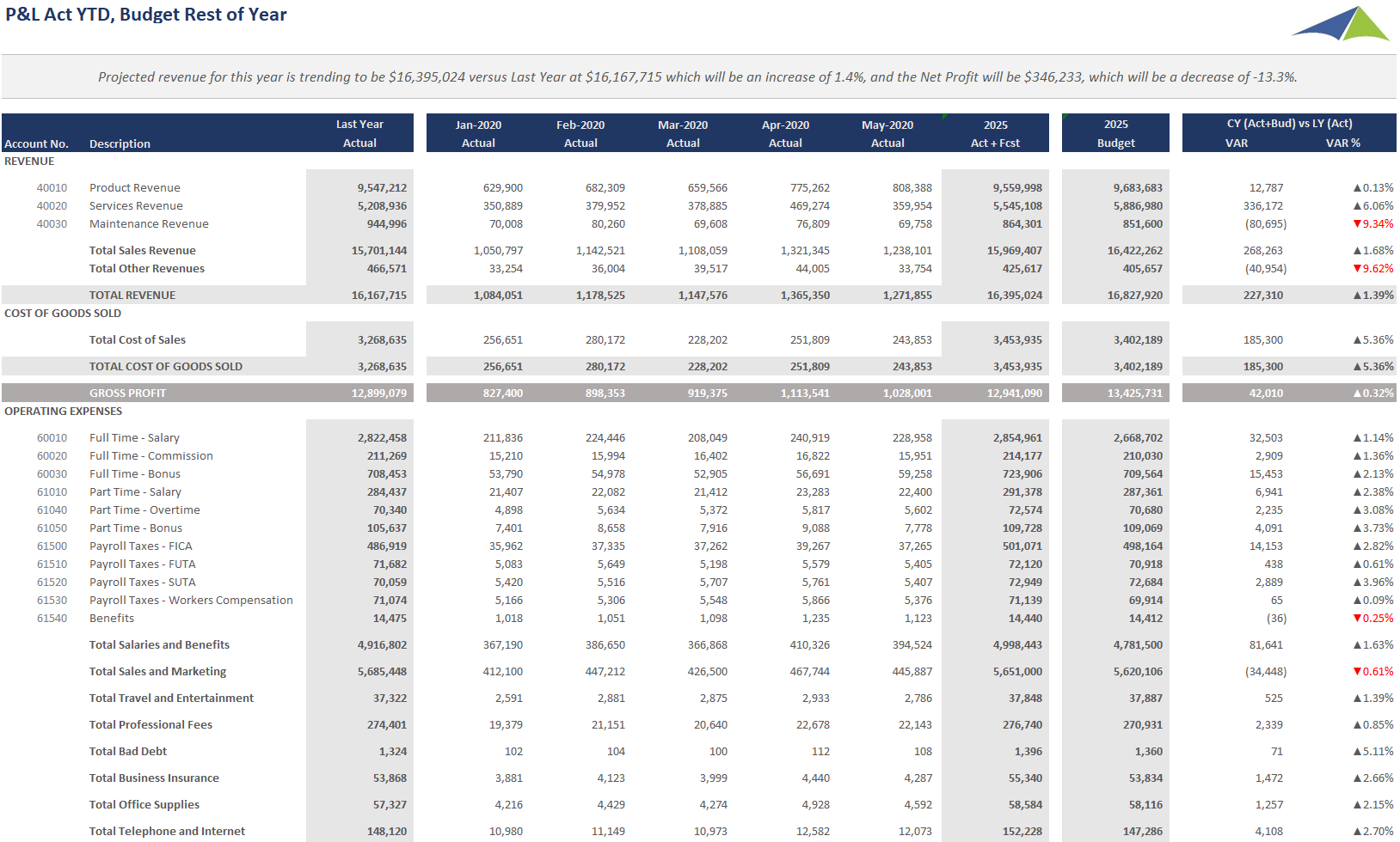 PL Report