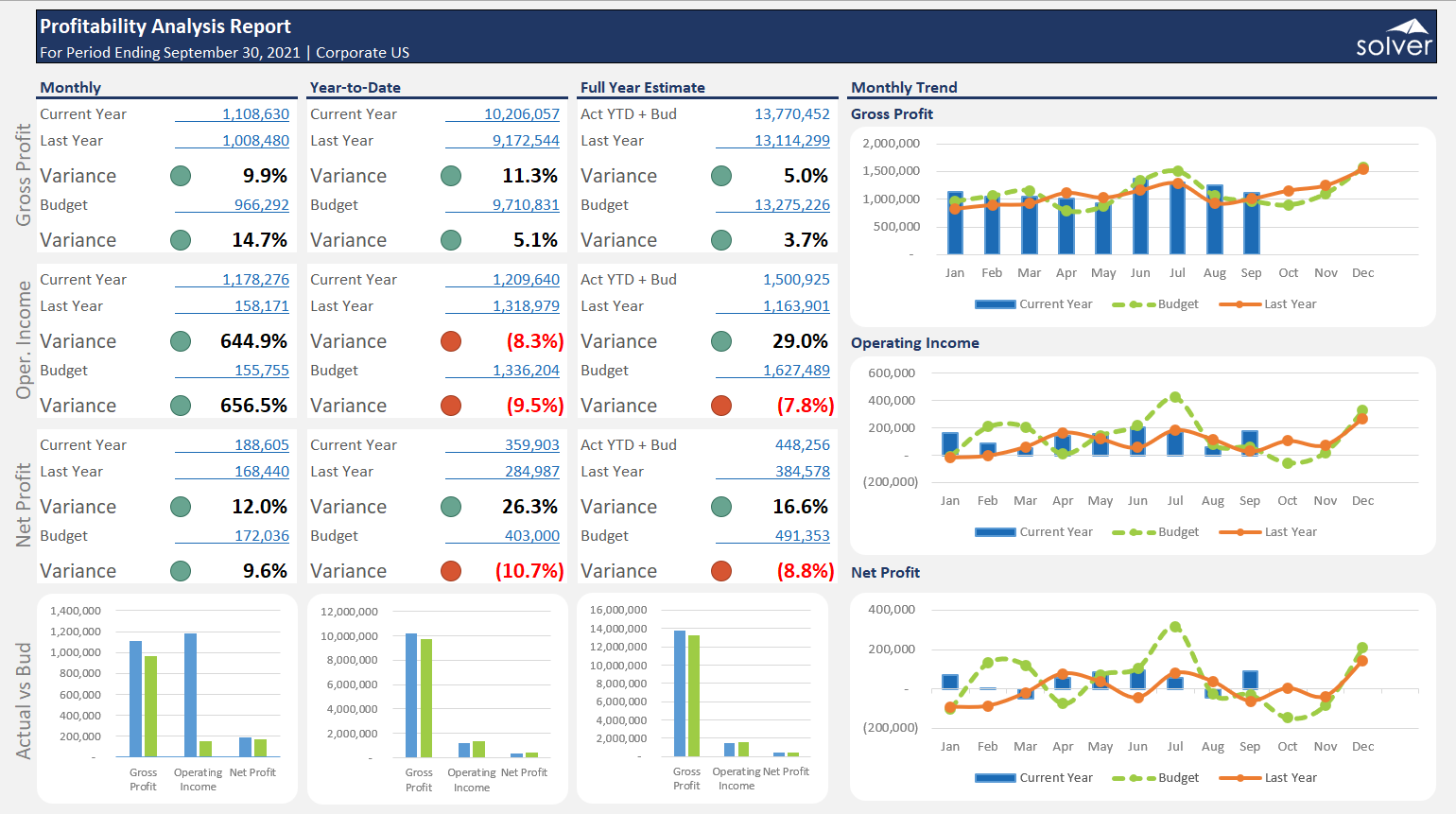 Profitability Dashboard