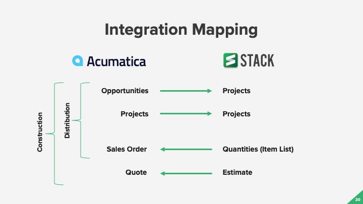 Acumatica Integraion