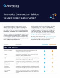 Sage Intacct: Read This Before You Buy