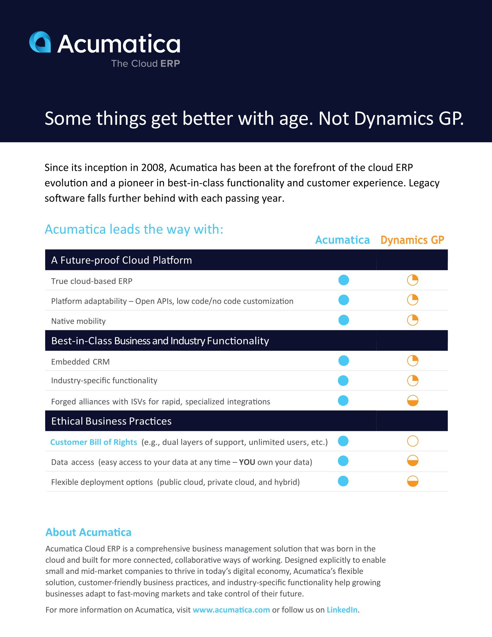 New Acumatica vs. Dynamics GP Infographic Reveals Which ERP Solution ‘Leads the Way’