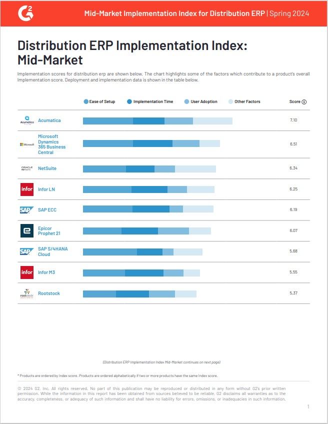 G2 Distribution ERP Implementation Index:  Mid-Market | Spring 2024
