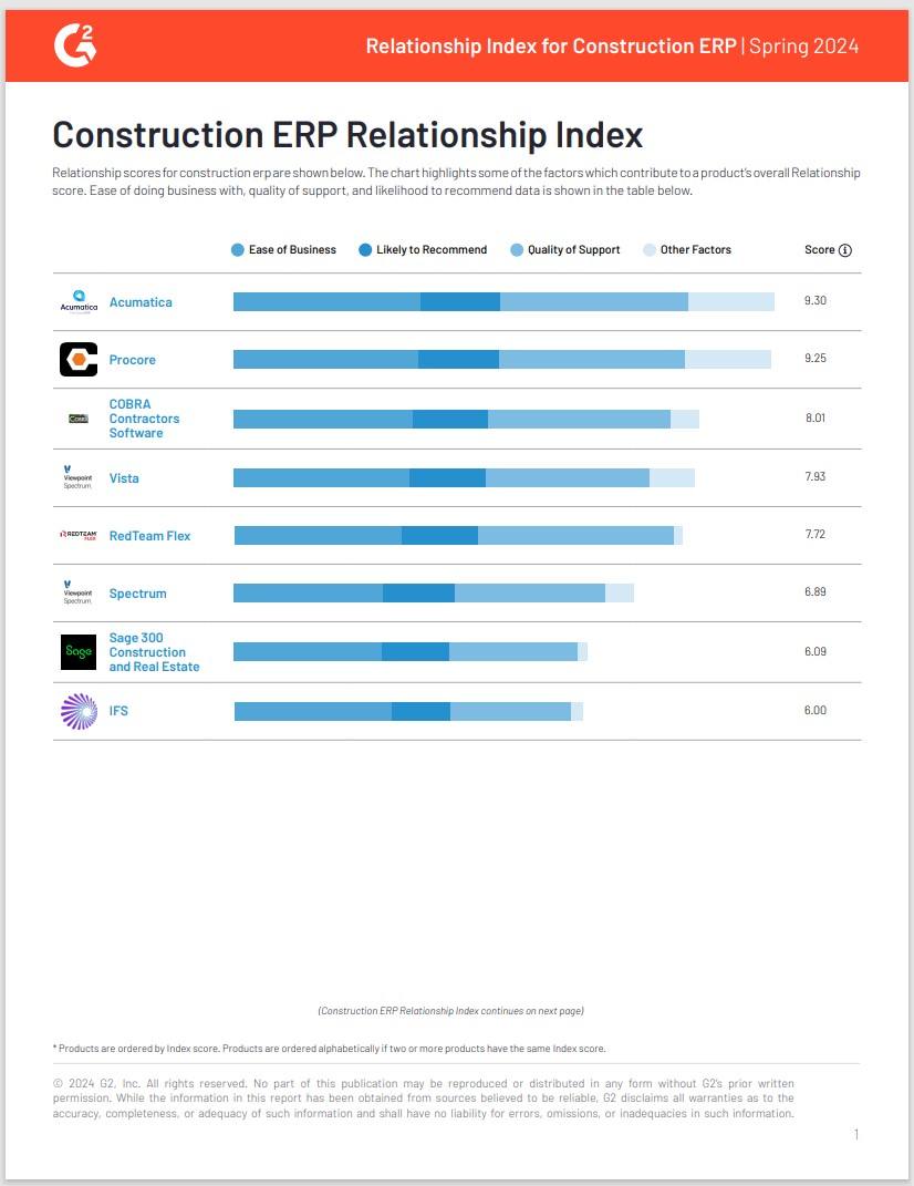 G2 Construction ERP Relationship Index | Spring 2024