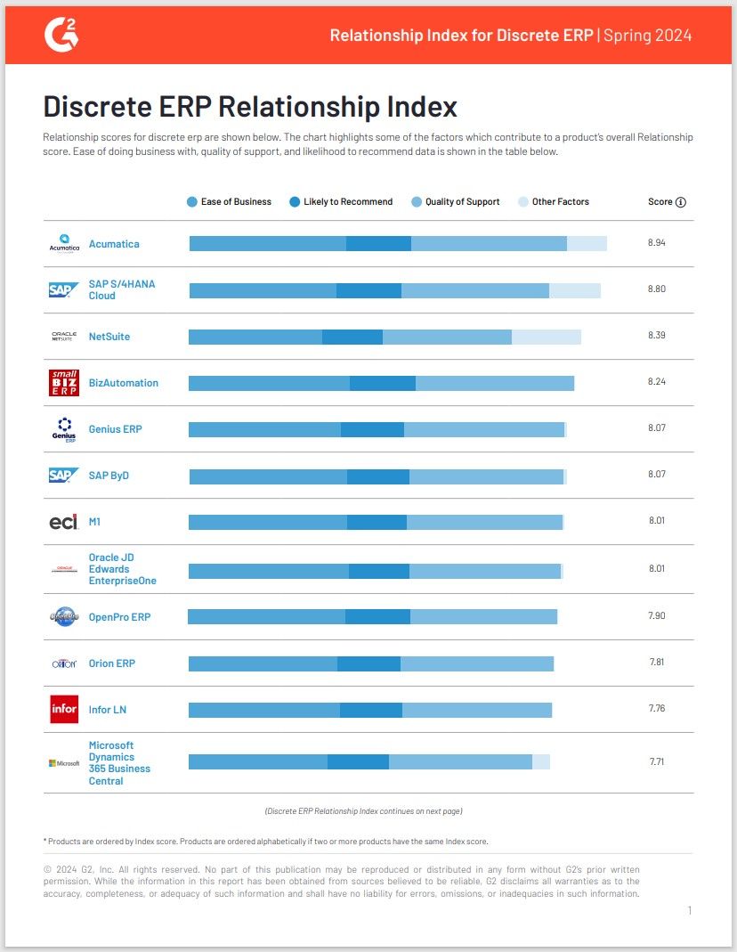 G2 Discrete ERP Relationship Index | Printemps 2024