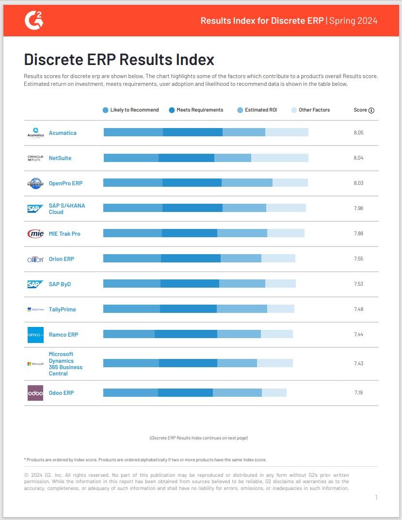 G2 Discrete ERP Results Index | Spring 2024