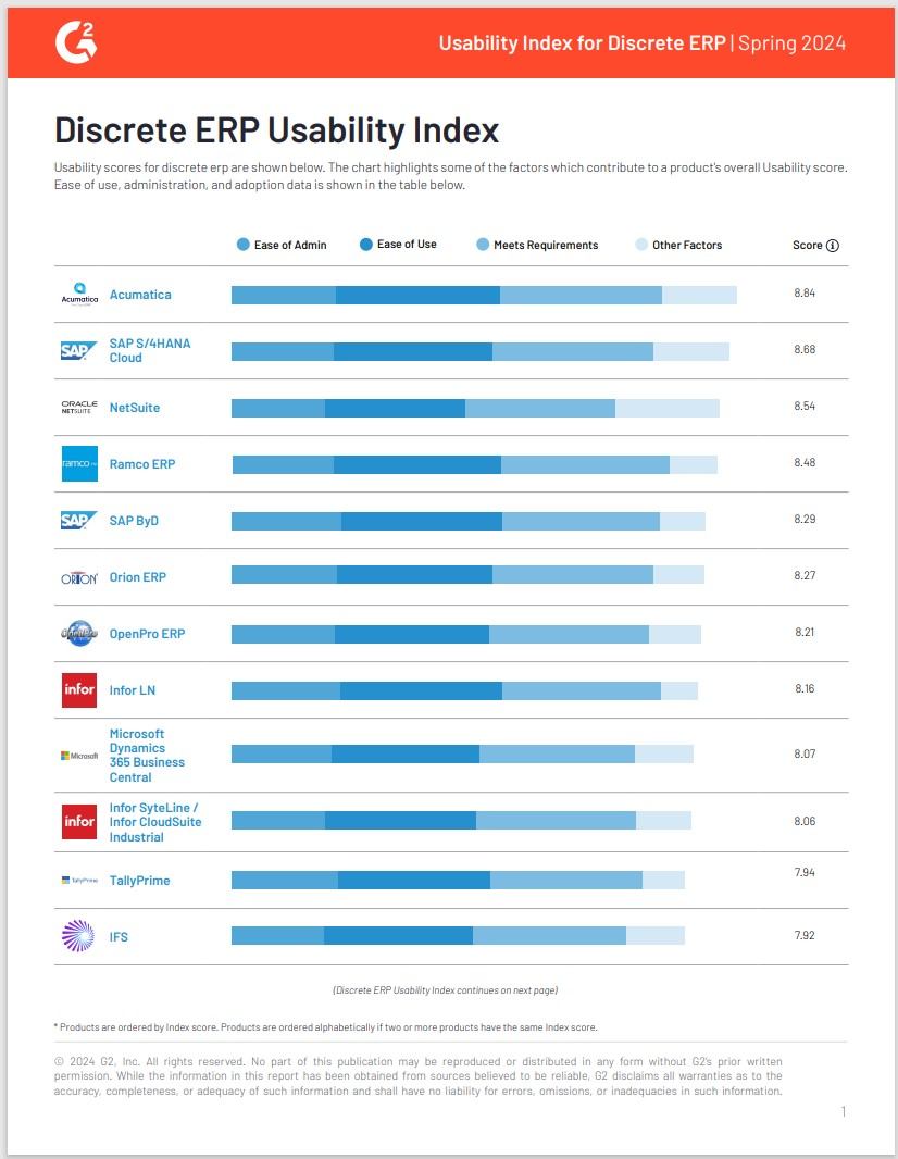 G2 Discrete ERP Usability Index | Spring 2024