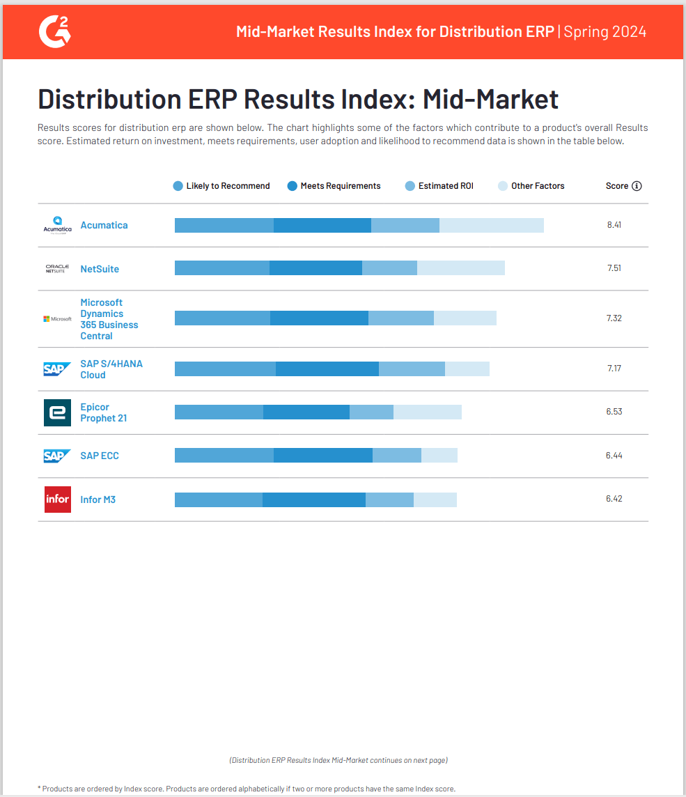 Índice de resultados ERP de G2 Distribution: Mercado Medio | Primavera 2024