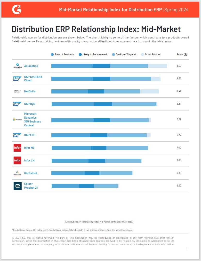 G2 Distribution ERP Relationship Index : Mid-Market | Printemps 2024
