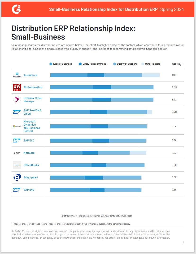 G2 Distribution ERP Relationship Index: Small-Business | Spring 2024