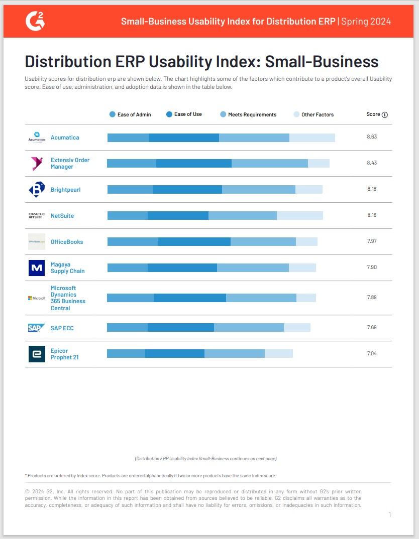 G2 Distribution ERP Usability Index: Small-Business | Spring 2024