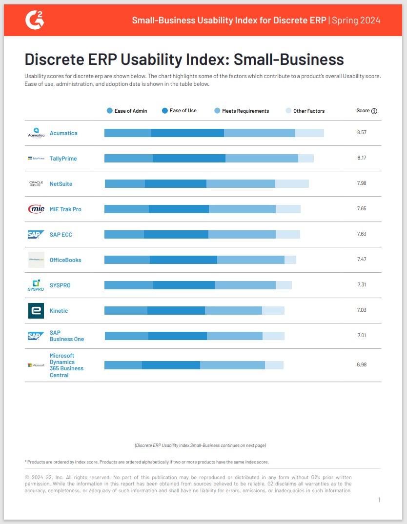 G2 Discrete ERP Usability Index: Small-Business | Spring 2024