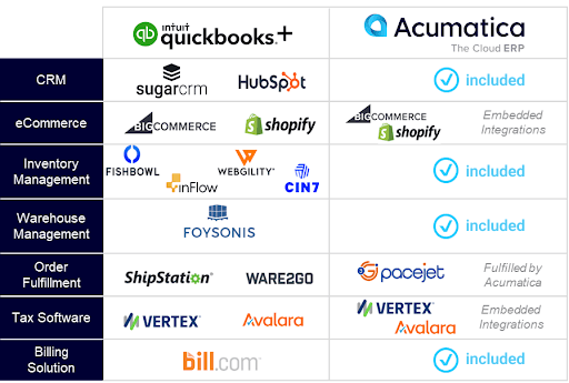 QuickBooks vs Acumatica