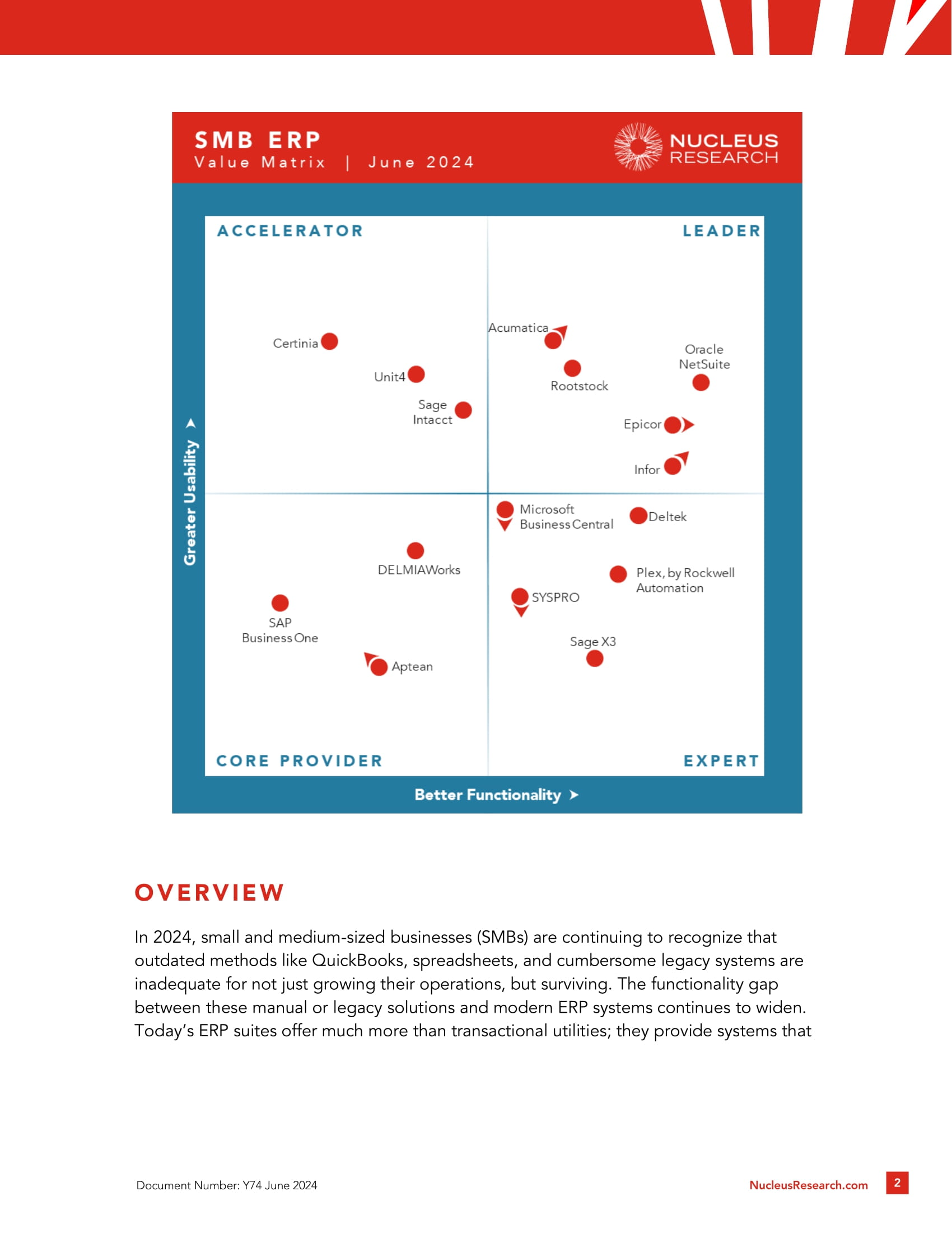 Nucleus Research désigne Acumatica comme leader dans la matrice de valeur 2024, page 1