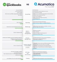 Acumatica vs. QuickBooks