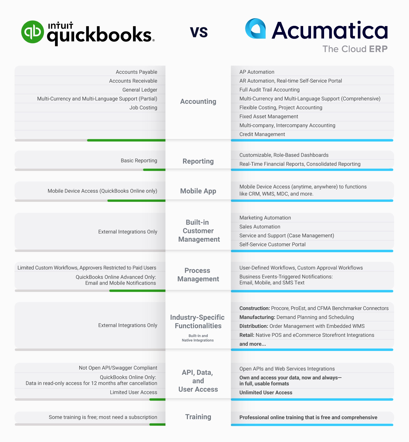 QuickBooks frente a Acumatica