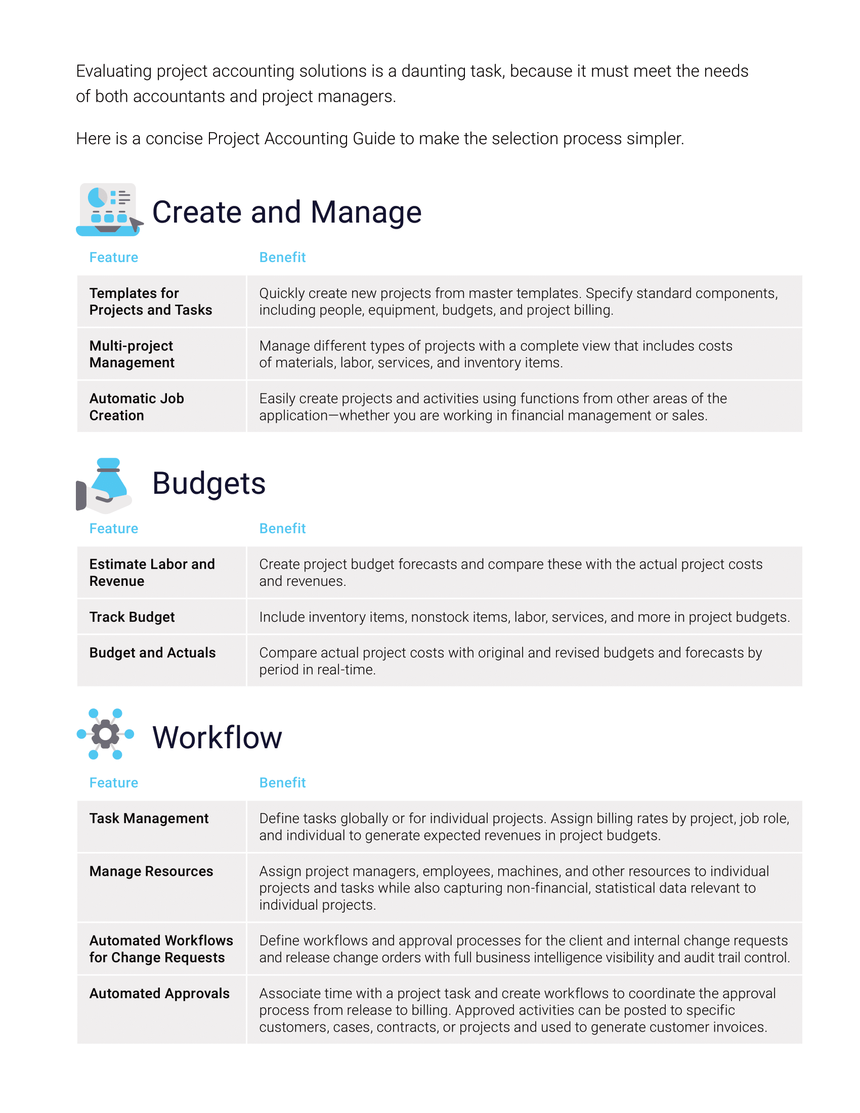 Elimine la complejidad de la contabilidad de servicios profesionales, página 1