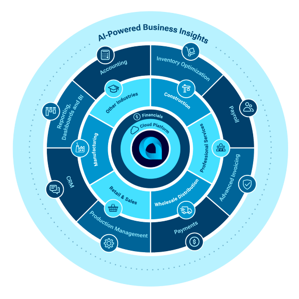 product-wheel-600×600 Acumatica Product Wheel