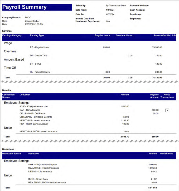 Payroll Summary Report