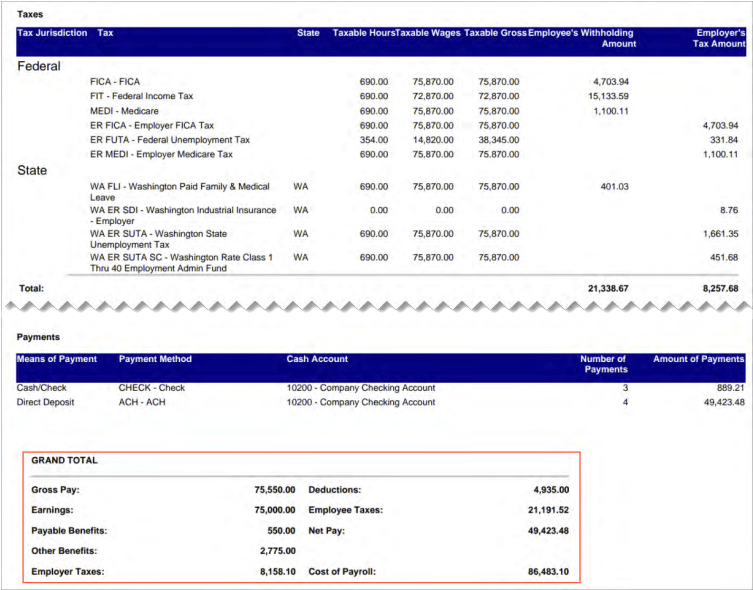 Payroll Tax Report