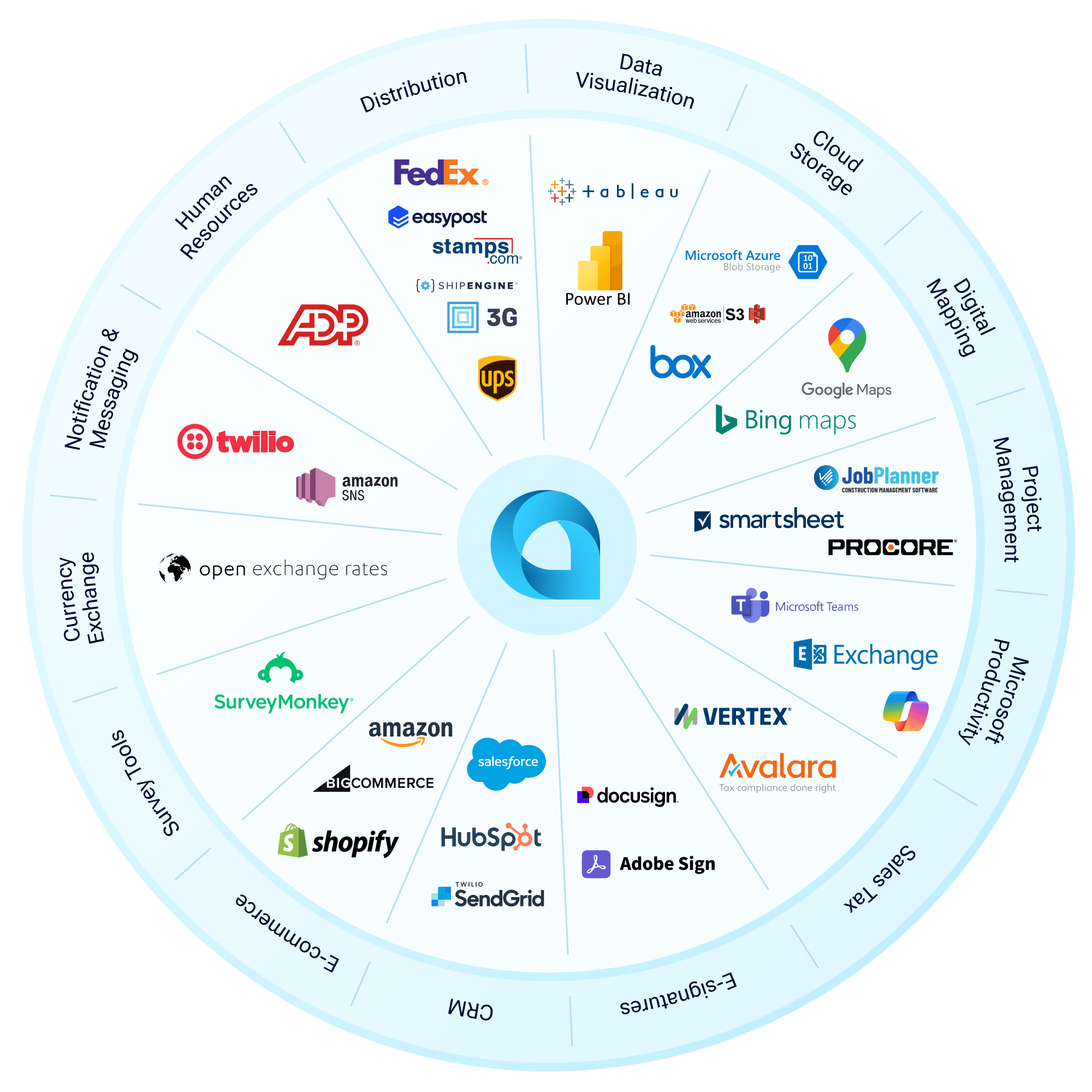 Redmond, Inc. Success Story