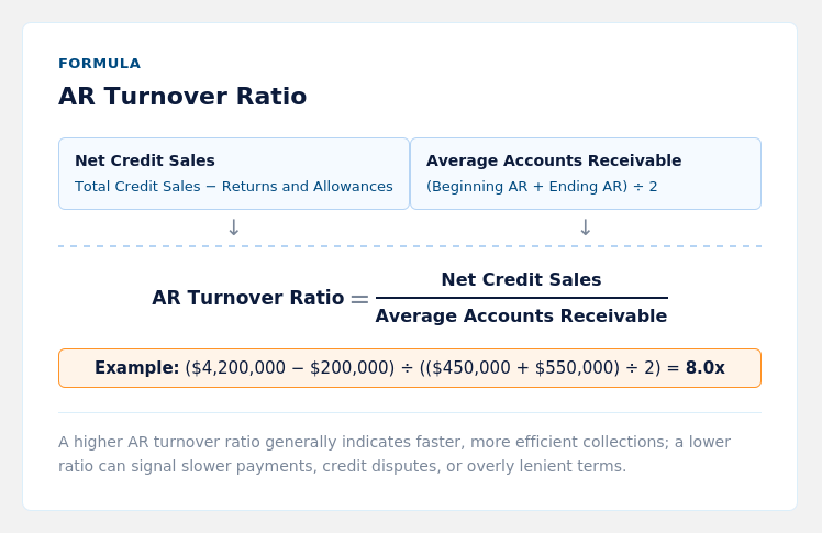 formula_flow AR Turnover Standard Formula